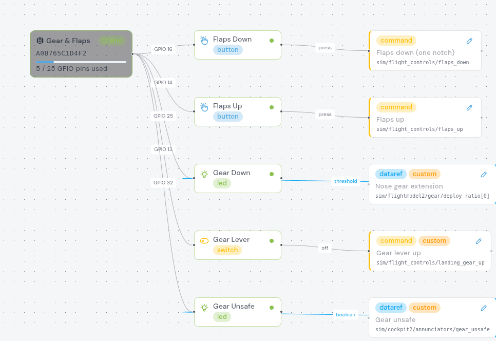 The CockpitConnect Flow Builder with cockpit components wired to an ESP32 controller and X-Plane 12 datarefs